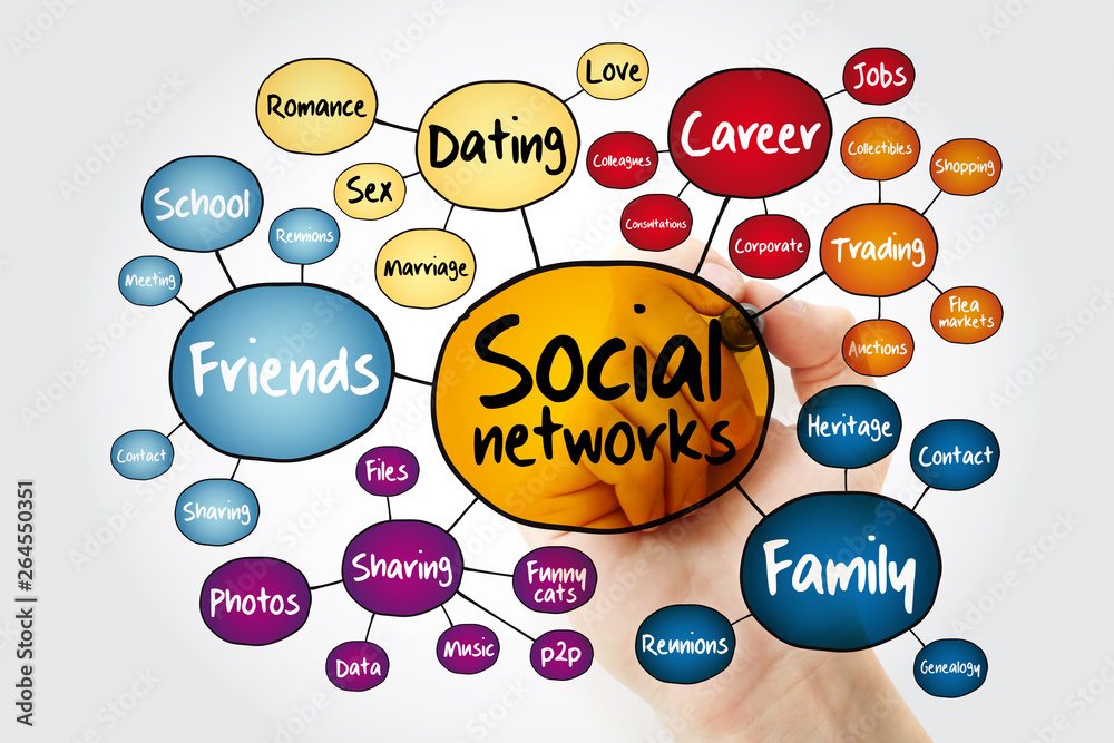 Social networks mind map flowchart with marker, business concept for ...