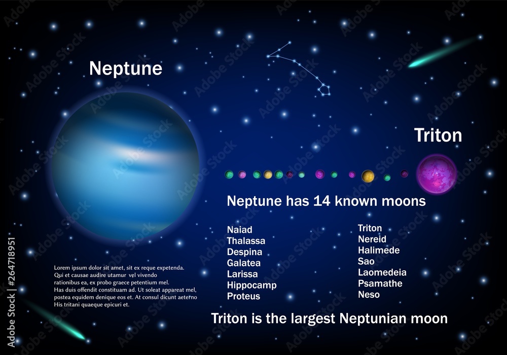 Neptune and its moons, vector educational poster Stock Vector | Adobe Stock