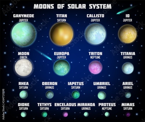 Solar system major moons diagram, vector educational poster