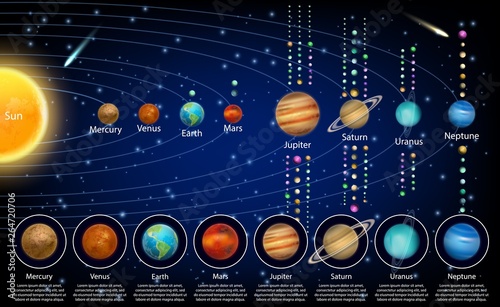 Solar system planets and their moons, vector educational poster