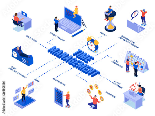 Time Management Isometric Flowchart