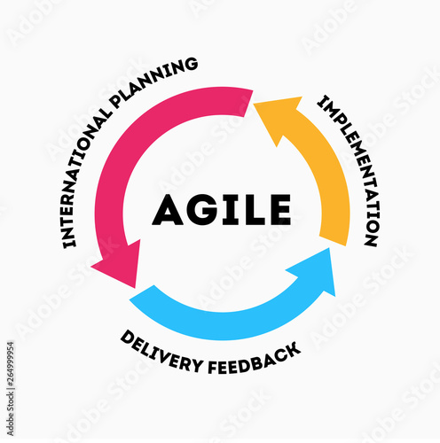 The concept of rapid product development. The concept of the sprint product development. Diagram of life cycle of product development in flat style. Agile methodology lifecycle process diagram. Scrum