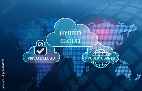 Hybrid Cloud Network diagram Private and Public infrastructure