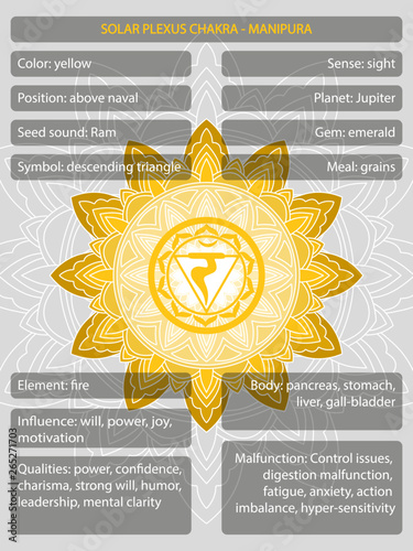 Chakras symbols with description of meanings infographic