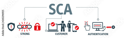 Banner Strong Customer Authentication Vector Illustration