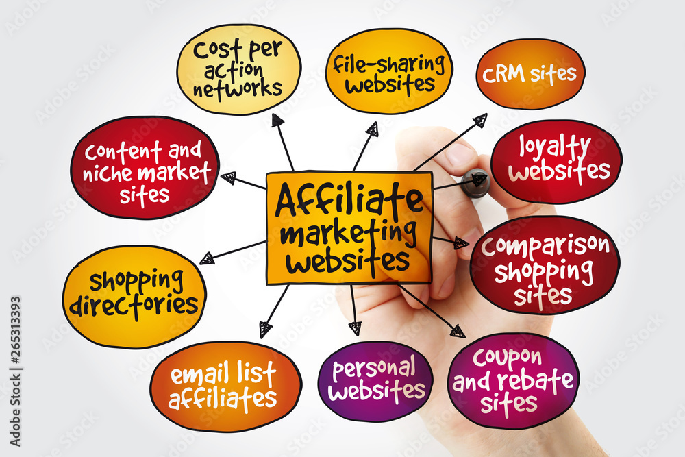 Affiliate marketing websites mind map concept with marker Affiliate marketing websites mind map concept with marker