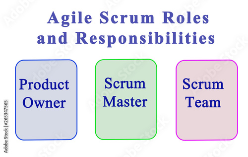 Agile Scrum Roles And Responsibilities.