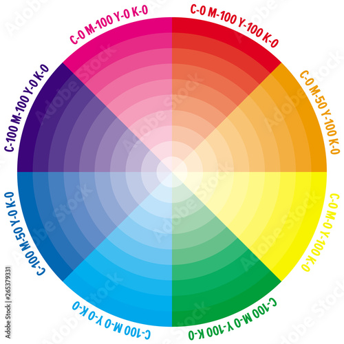 Color wheel with numbers of CMYK amount.