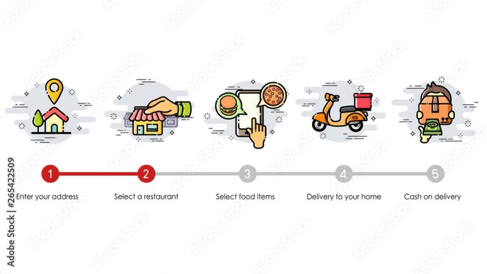 Cartoon animation. Order process and food delivery concept. How to ...