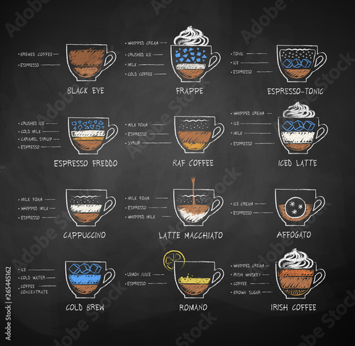 Chalk drawn sketches set of coffee recipe