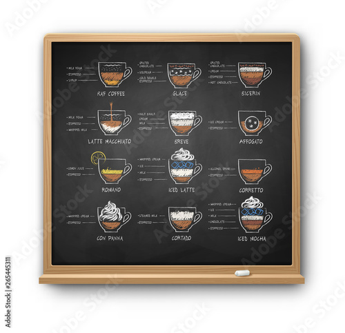 Chalk drawn sketches set of coffee recipe