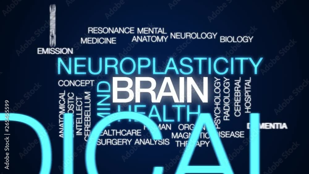 Brain animated word cloud. Kinetic typography.