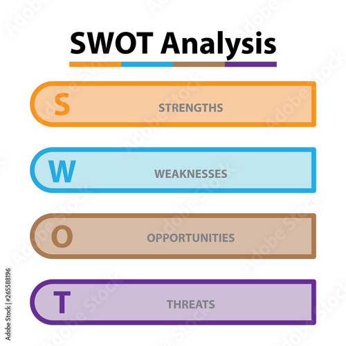 SWOT Analysis table template with Strength, Weaknesses, opportunities and threat that infographic design template, 4 rectangle text boxes for presentation, report and project management tool.