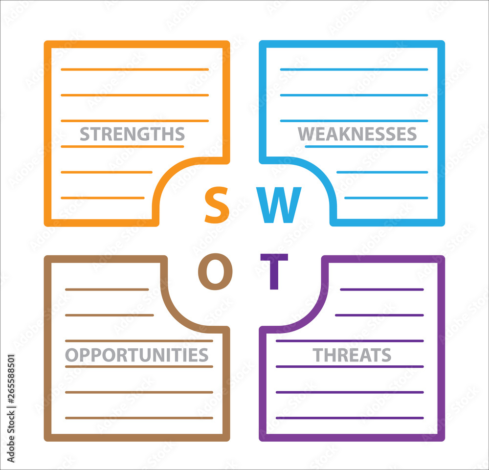 SWOT Analysis table template with Strength, Weaknesses, opportunities ...