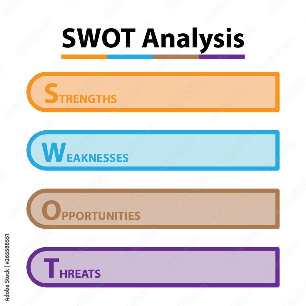 SWOT Analysis table template with Strength, Weaknesses, opportunities and threat that infographic design template, 4 rectangle text boxes for presentation, report and project management tool. SWOT Analysis table template with Strength, Weaknesses, opportunities and threat that infographic design template, 4 rectangle text boxes for presentation, report and project management tool.