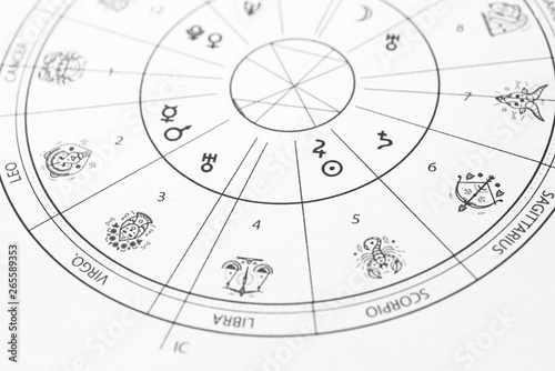 Horoskop / Geburtshoroskop / Zodiac Wheel / Natal Chart - Astrologie photo