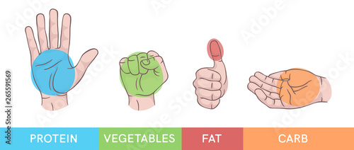Hand gestures set isolated. Palm, fist, thumb up, cupped hand. Portions of food. Infographic. Modern beautiful style. Realistic. Flat style vector illustration. Signs and icons. Different positions.