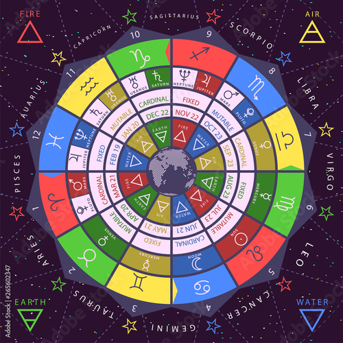 Zodiacal circle for studing astrology vector illustration