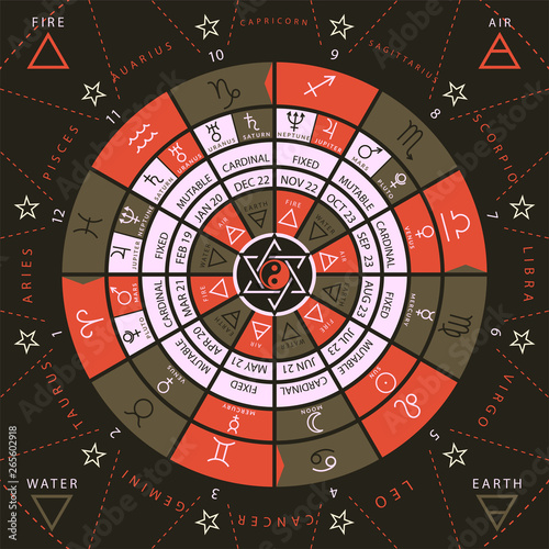 Zodiacal circle for studing astrology vector illustration
