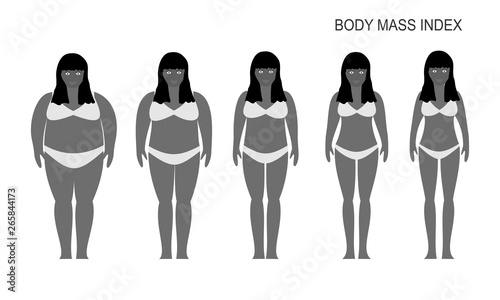 Vector illustration of woman silhouettes with dark skin. Womens with different weight from normal to extremely obese. Weight loss concept.  Body mass index.  
