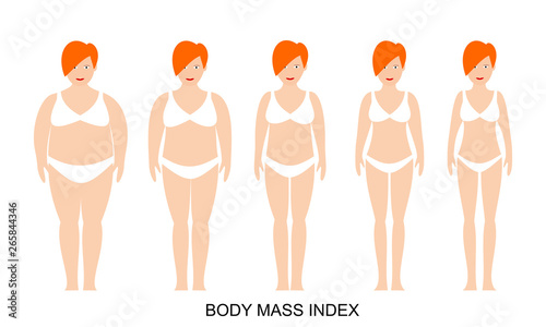Vector illustration of woman silhouettes with light skin. Womens with different weight from normal to extremely obese. Weight loss concept.  Body mass index