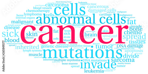 Cancer Word Cloud on a white background. 