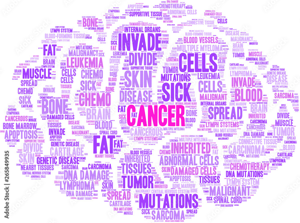 Cancer Word Cloud on a white background. 