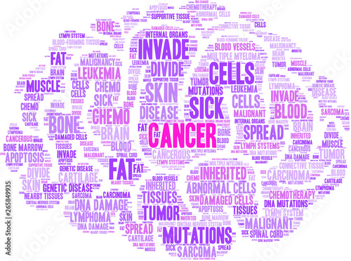 Cancer Word Cloud on a white background. 