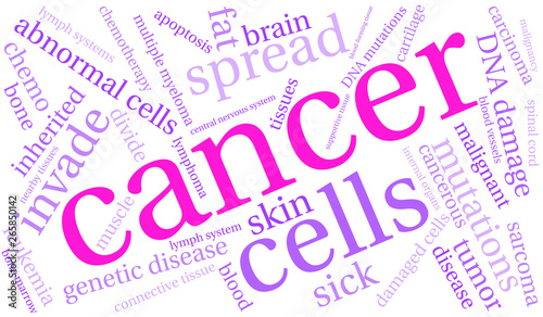 Cancer Word Cloud on a white background. 