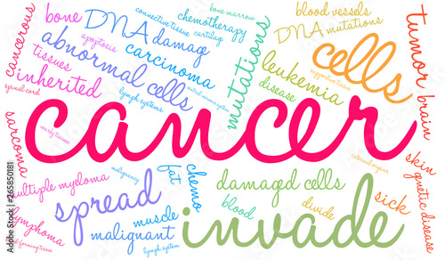 Cancer Word Cloud on a white background. 