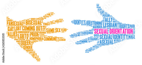 Sexual Orientation Word Cloud on a white background. 