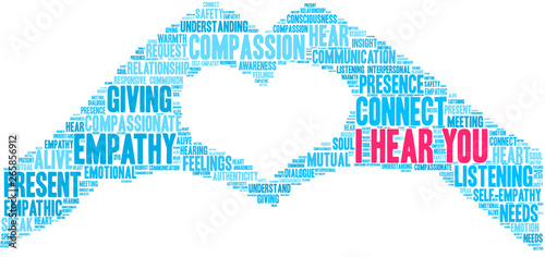 I Hear You Word Cloud on a white background. 