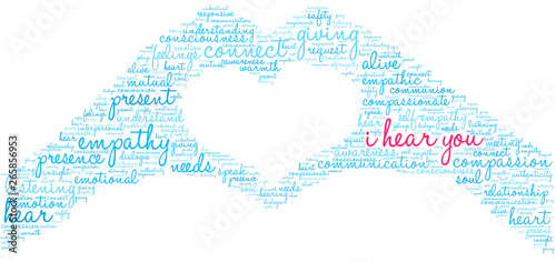 I Hear You Word Cloud on a white background. 