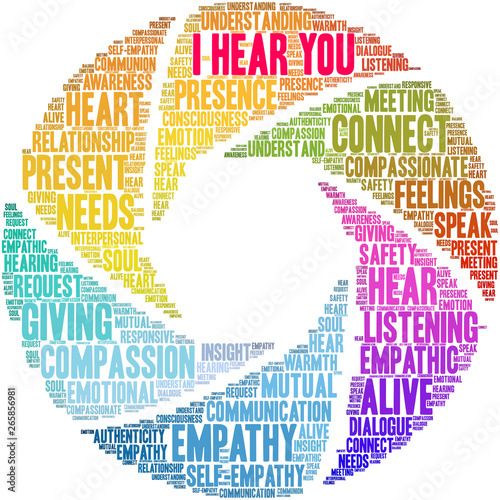 I Hear You Word Cloud on a white background. 