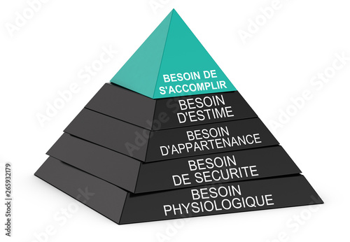 Illustration 3D de la pyramide de Maslow identifiant les besoins humains isolée sur fond blanc, texte en français. photo
