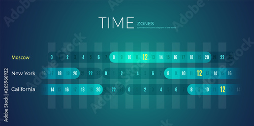Time Zones diagram wall poster vector template