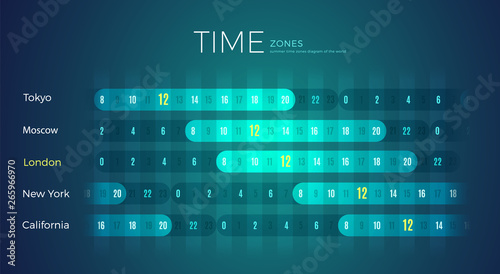 Time Zones diagram wall poster vector template