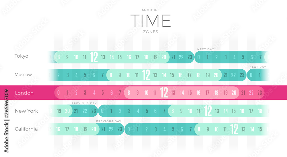 Time Zones diagram wall poster vector template