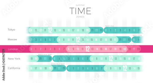 Time Zones diagram wall poster vector template
