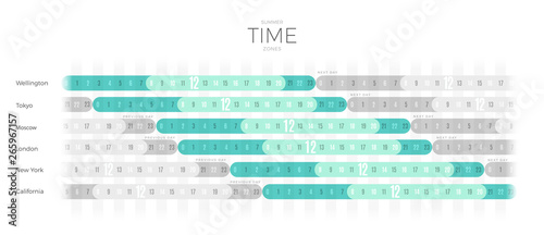 Time Zones diagram wall poster vector template