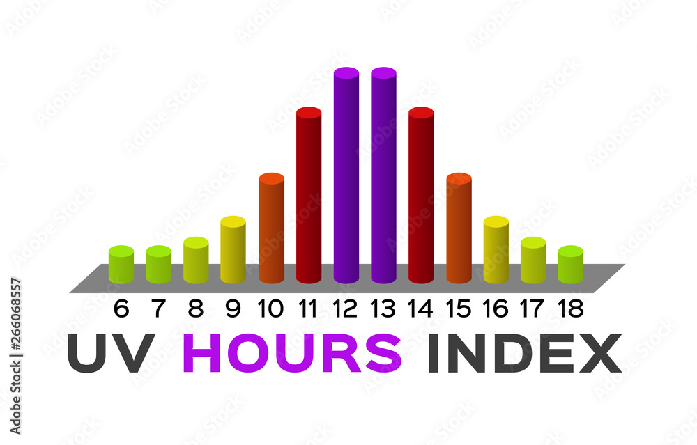 Fototapeta premium uv index hours vector graph / ultraviolet vector