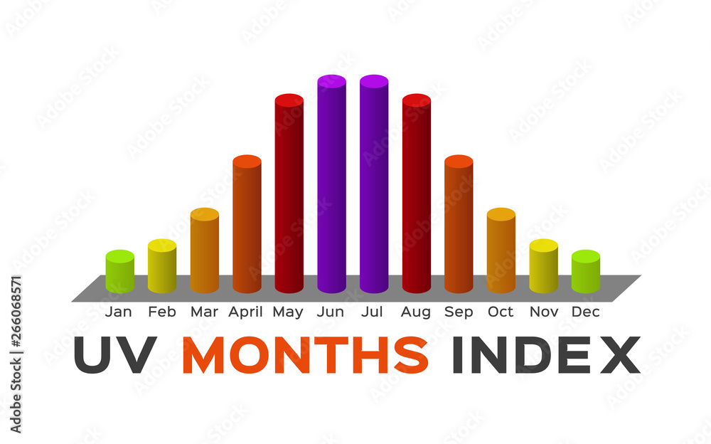 uv index months vector graph / ultraviolet vector