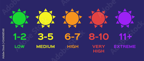 uv index chart / ultraviolet vector