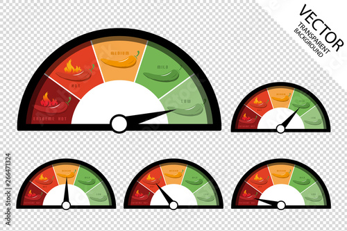 Chili Peppers Sharpness Scale Low Mild Medium Hot And Extreme - Speedometer Rating Icons - Vector Illustration photo