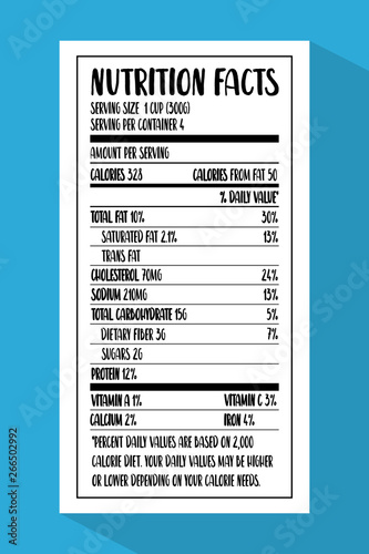 Nutrition facts given on piece of paper, information with percentage about fats, cholesterol and sodium, carbohydrates and protein.