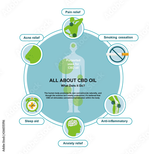 how hemp can help your body benefits of cannabis