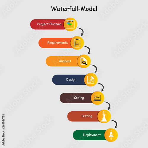 Concept of Software Development Life Cycle - Waterfall Model