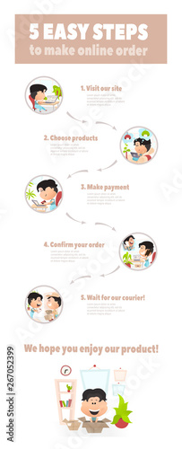Step-by-step inctruction How to make online purchases. Flyer or landing page desing example