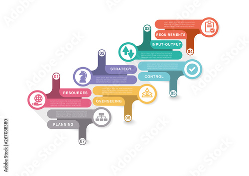 OPERATIONS MANAGEMENT CONCEPT