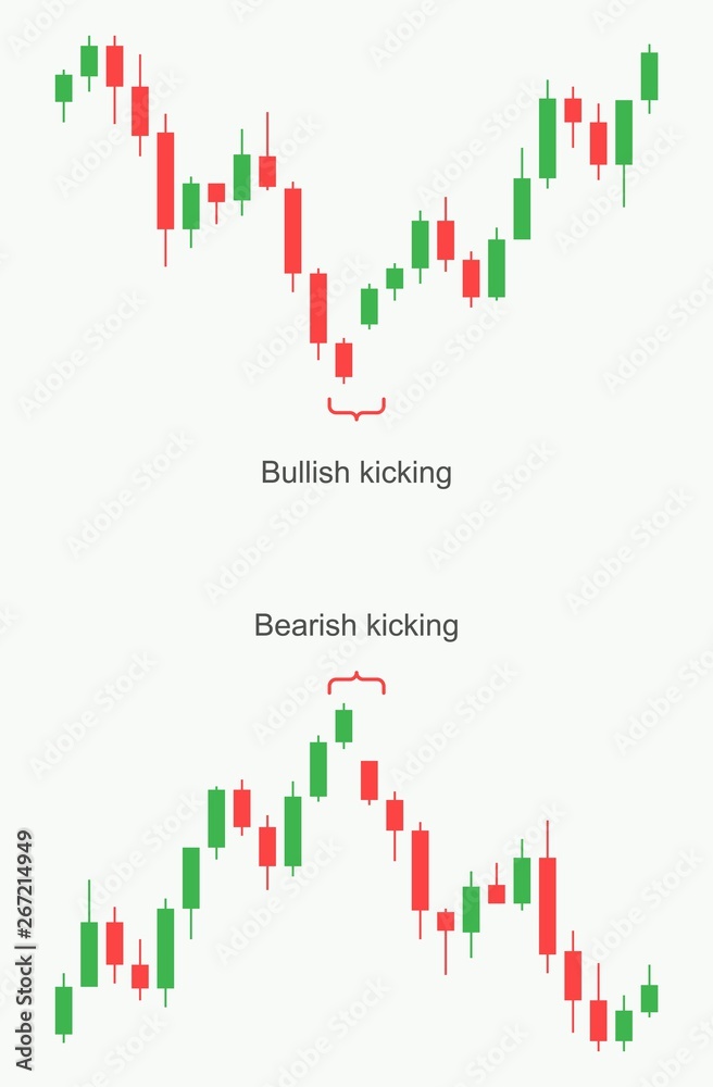 Stock market and exchange. Forex trading pattern. Stock market and exchange. Forex trading pattern.